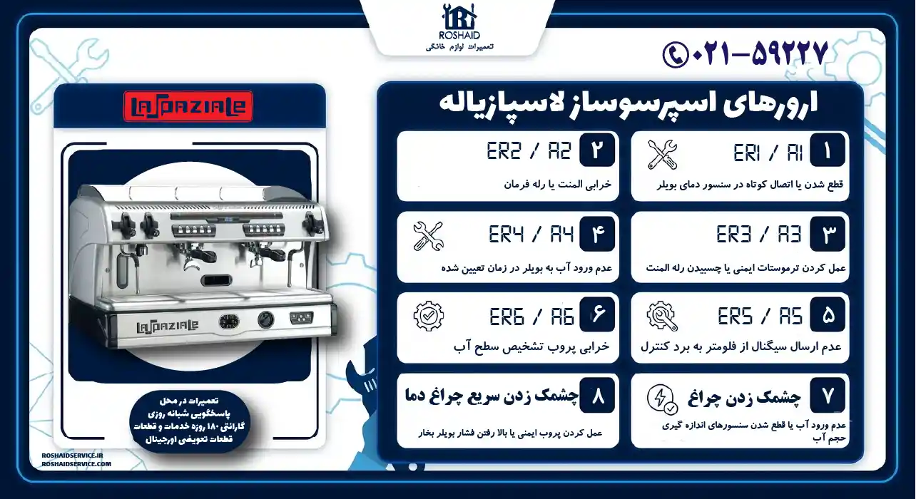 ارورهای اسپرسوساز لاسپازیاله